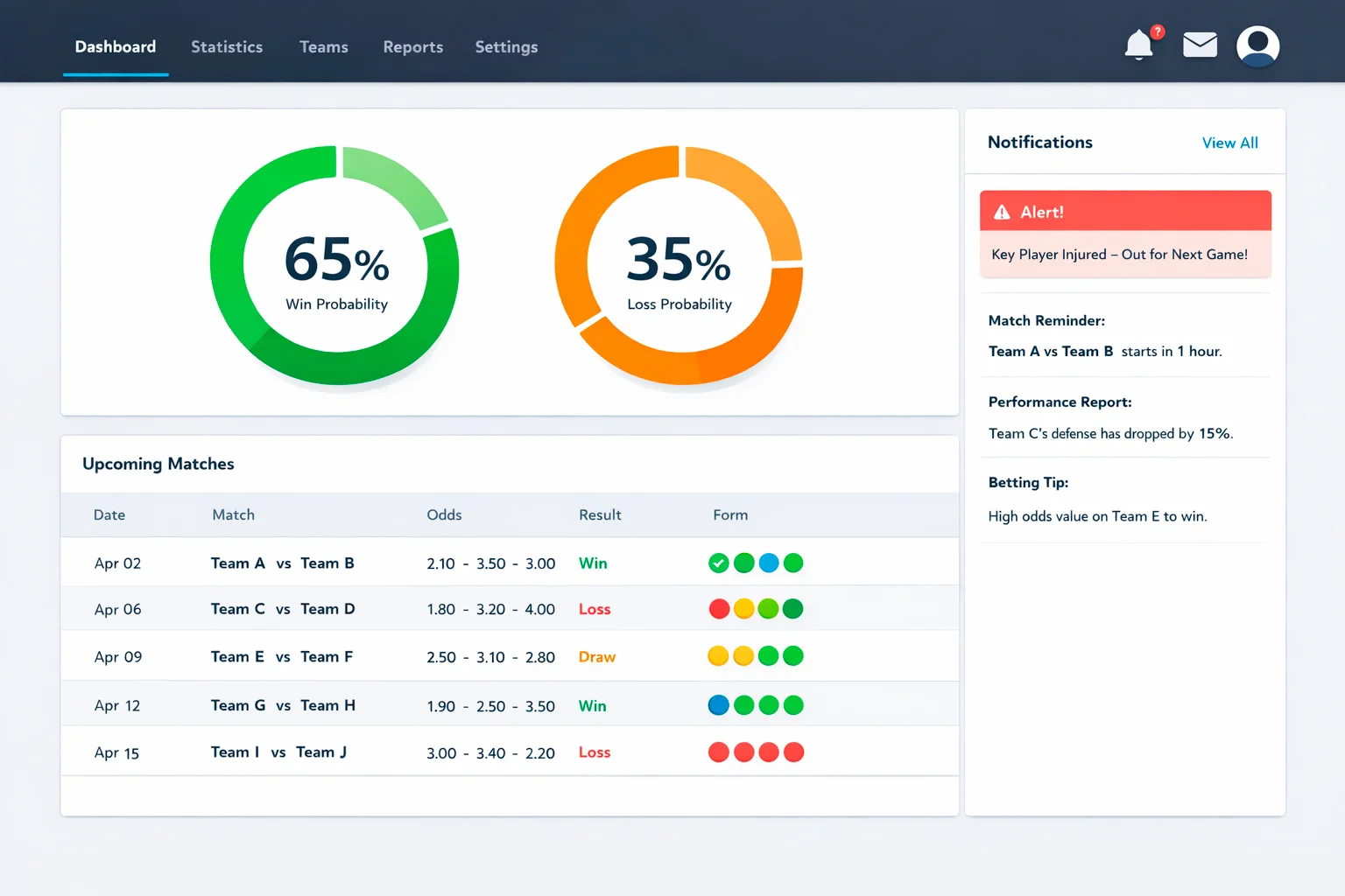 Dashboard moderna di piattaforma IA per betting con grafici di probabilità e statistiche